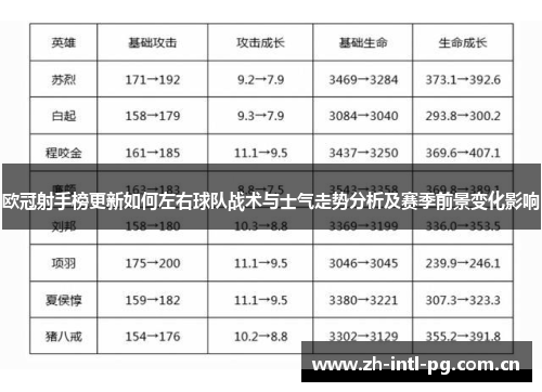 欧冠射手榜更新如何左右球队战术与士气走势分析及赛季前景变化影响 欧冠射手榜更新如何左右球队战术与士气走势分析及赛季前景变化影响
